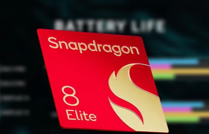 La eficiencia del Snapdragon 8 Elite permite que OnePlus 13 y Rog Phone 9 Pro se beneficien de un 43% más de duración de la batería y juegos sin demoras