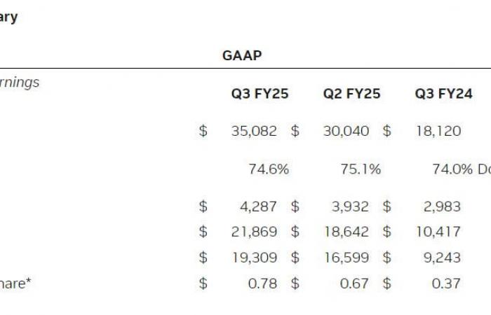 Nvidia apuesta por la IA: ¿Apuesta ganadora?