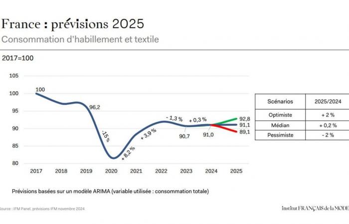 El precio de la ropa testada por Made in China y de segunda mano