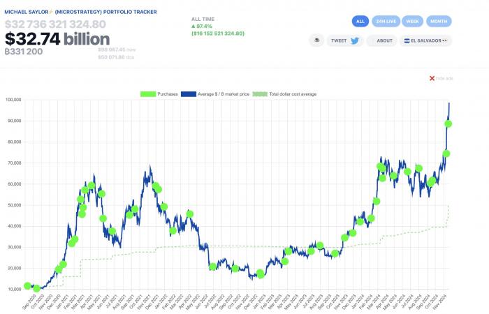 XRP gana un 10%, los precios de Solana y Bitcoin alcanzan nuevos máximos cuando Gensler renuncia el 20 de enero