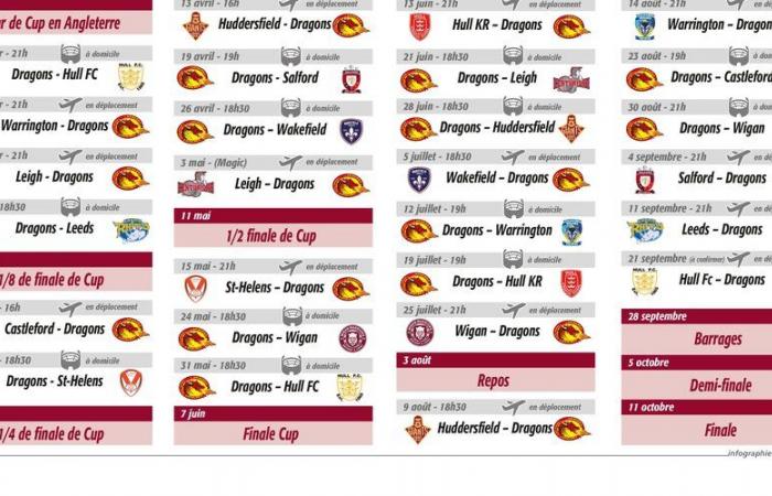 Liga de Rugby: Se conoce el calendario de la temporada 2025 de los Dragones Catalanes