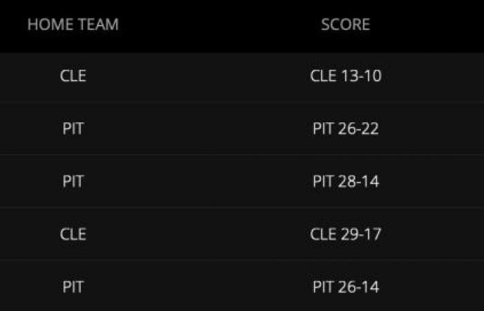 Cómo apostar en Amazon TNF Three Play Same Game Parlay en DraftKings Sportsbook para Steelers vs.Browns