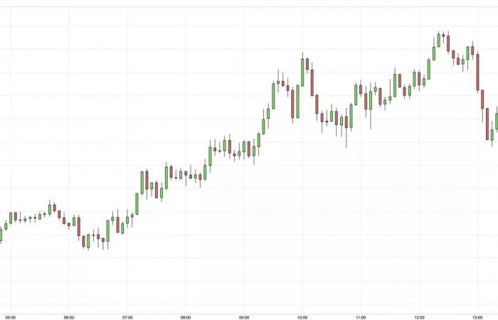 El discurso de la Fed y las incertidumbres globales en el corazón de los mercados