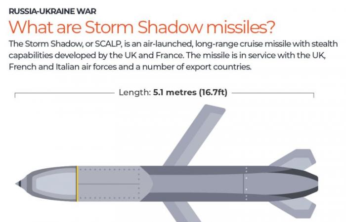 Ucrania dispara misiles Storm Shadow de fabricación británica contra Rusia: lo que sabemos | Guerra Rusia-Ucrania Noticias