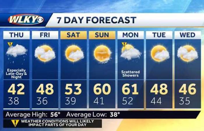 Posible lluvia de nieve el jueves en la región de Louisville