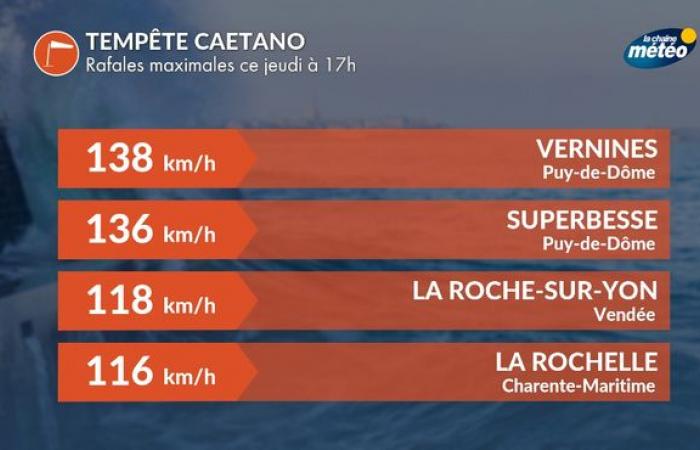 Seguimiento del tiempo: cuidado con las condiciones heladas con la llegada de las heladas