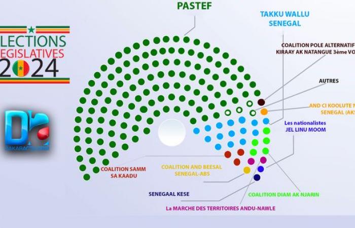 resultados por lista y proyecciones en escaños (resultados provisionales)