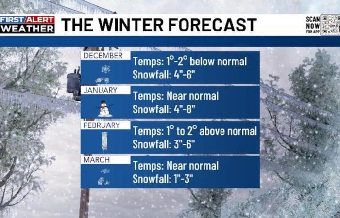 Pronóstico del tiempo invernal de Chris Bailey