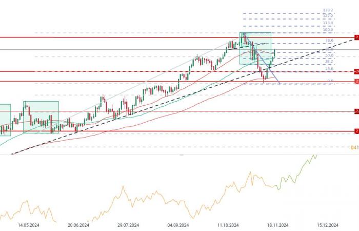 El oro gana casi un 1,5% al ​​final de la semana