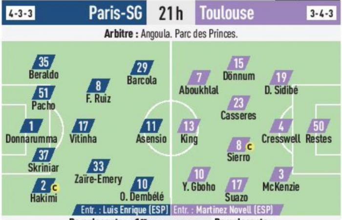 PSG/TFC – Las probables composiciones según la prensa