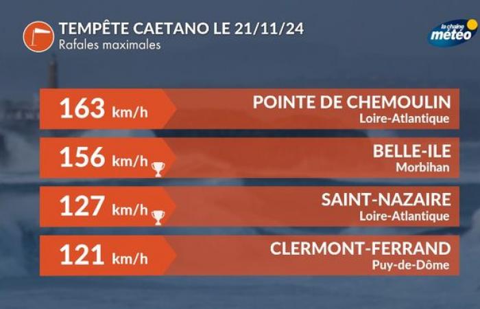 Tormenta CAETANO: un episodio de nieve excepcional y vientos récord