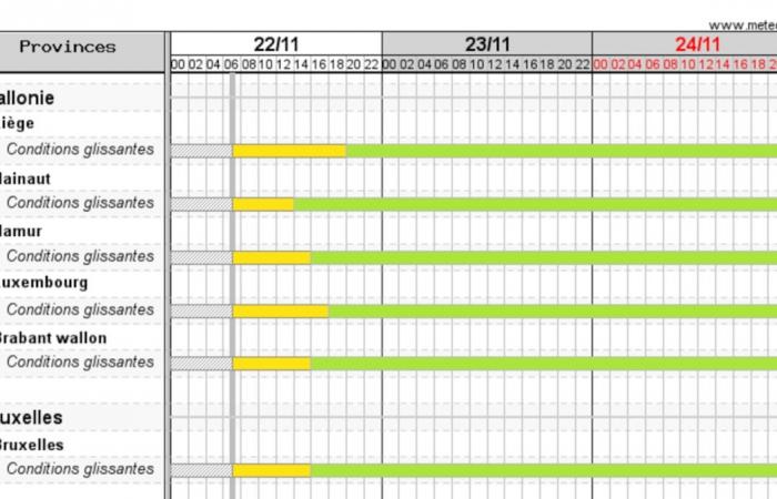El tiempo en Bélgica este viernes: temperaturas apenas positivas, todas las provincias valonas y Bruselas en alerta por condiciones resbaladizas