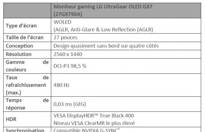 LG presenta su primera pantalla Oled de 27 pulgadas a 480 Hz, pero la factura será elevada