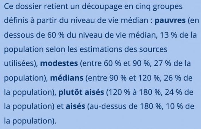 Recordatorio: no, Francia todavía no es un infierno “ultraliberal” – IREF Europa