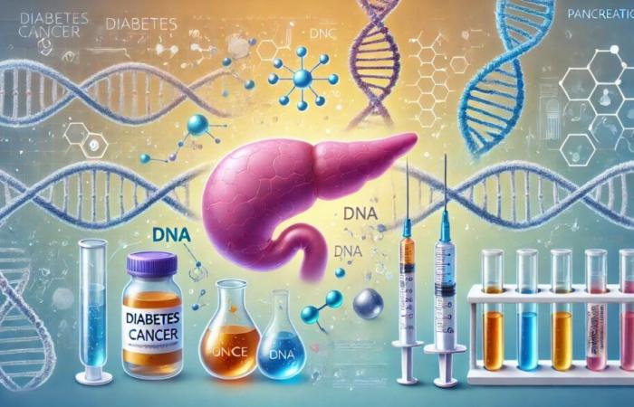 Descubrimiento de nuevos vínculos entre diabetes y cáncer de páncreas ????