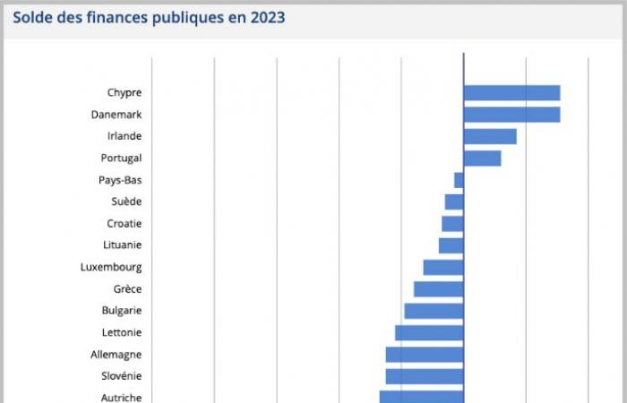 Recordatorio: no, Francia todavía no es un infierno “ultraliberal” – IREF Europa