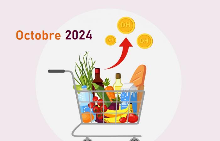 El Índice de Precios al Consumidor (IPC) del mes de octubre de 2024