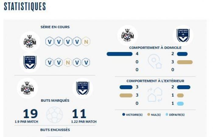 [J11] El Girondins va hacia un líder sólido y con experiencia (jugadores a seguir, estadísticas, jugadores que han vestido ambas camisetas, etc.)