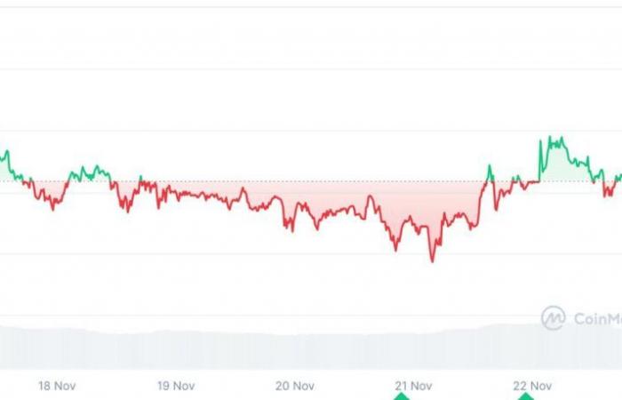 ¿Qué impacto en las altcoins?