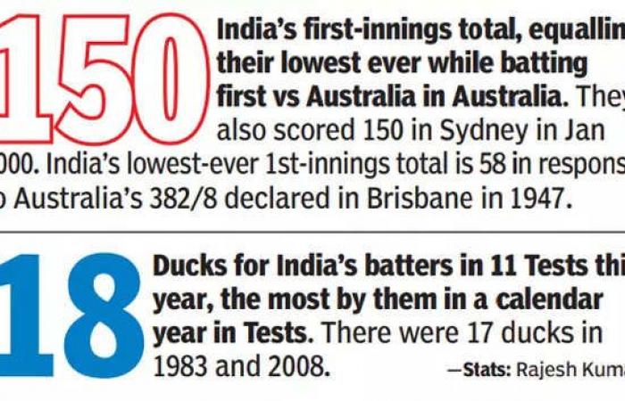 Trofeo Border-Gavaskar: India vs Australia, primera prueba: India en la cima después de un día de 17 terrenos en Perth | Noticias de críquet