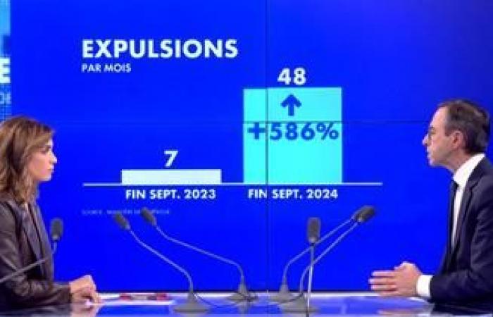 El 48% de los franceses está a favor de una inmigración cero