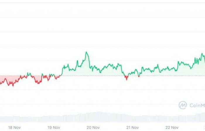 ¿Qué impacto en las altcoins?