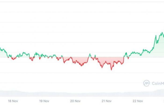 ¿Qué impacto en las altcoins?