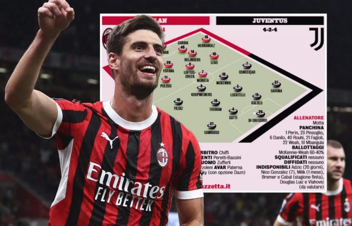 GdS: XI previstos para Milán vs. Juve