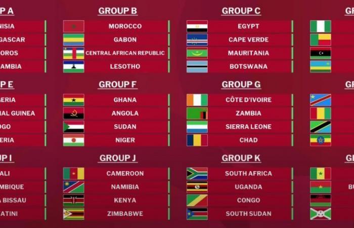 CAN 2025: la competición toma forma