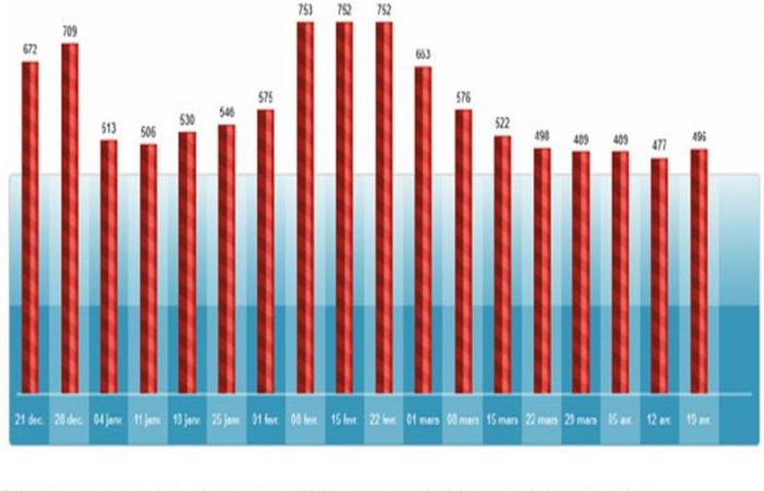 PARÍS: 14º Barómetro SKI EXPRESS 2024-2025 – ¿Dónde y cuándo esquiar al mejor precio?