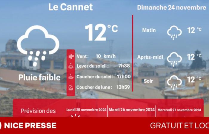 ¿Qué clima y temperaturas el domingo 24 de noviembre?