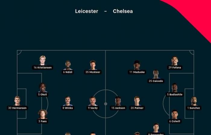 Football Tracker: Barcelona y Lyon empatan después de que Atalanta y Spurs acaparan los titulares