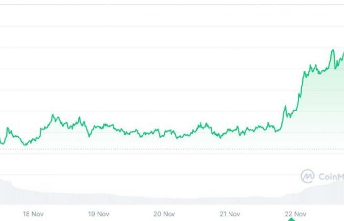 ¿Qué impacto en las altcoins?