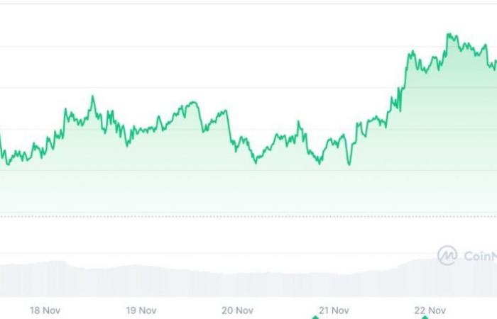 ¿Qué impacto en las altcoins?