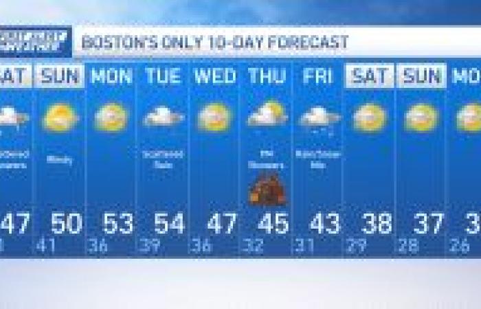 Clima en Boston hoy, pronóstico de Nueva Inglaterra – NBC Boston