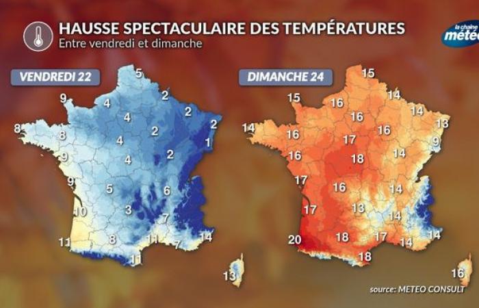 Espectacular aumento de las temperaturas: más de 10°C de aumento en 24 horas