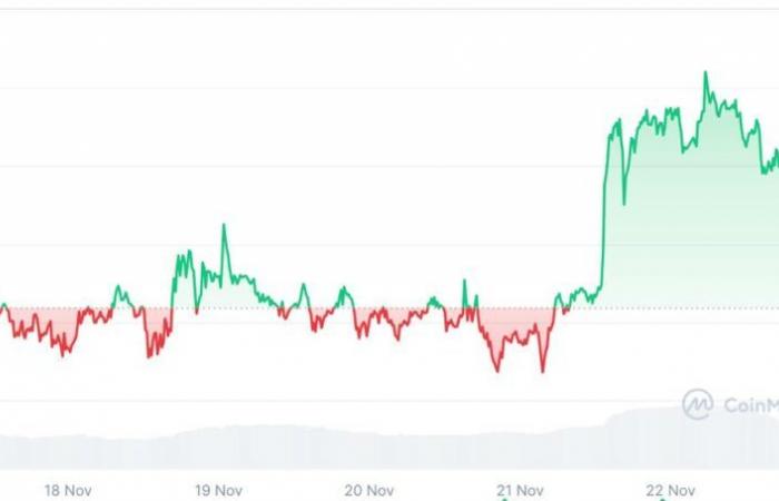 ¿Qué impacto en las altcoins?