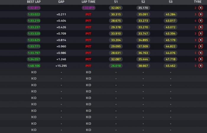 F1. Directo. Sigue la clasificación de la F1 para el Gran Premio de Las Vegas