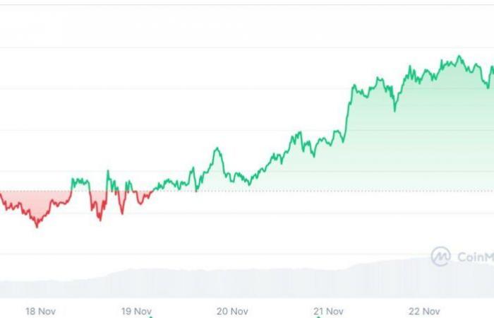 ¿Qué impacto en las altcoins?