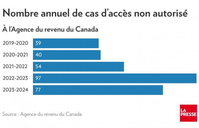 Privacidad | Ottawa pierde un pasaporte por día