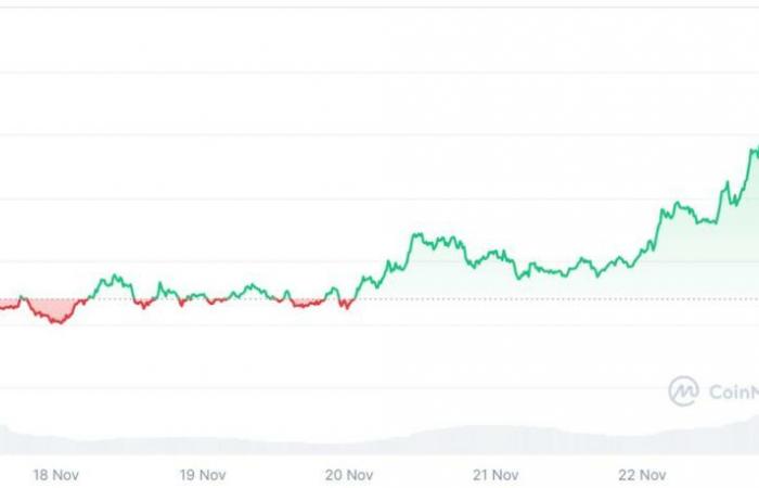 ¿Qué impacto en las altcoins?