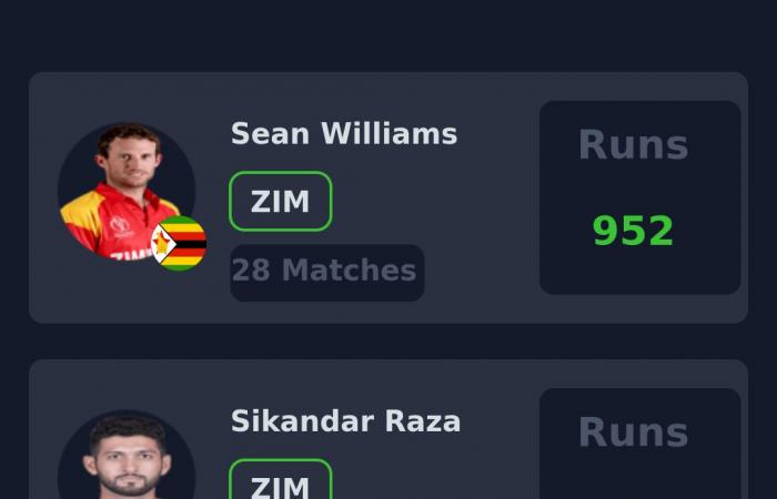 Vista previa de Fantasy: Zimbabwe vs Pakistán, 1er ODI, Bulawayo | Gira de Pakistán por Zimbabwe, 2024