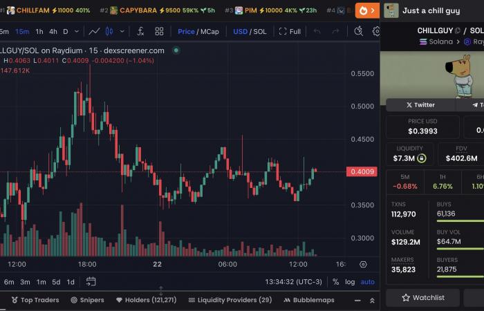 3 nuevas criptomonedas lanzadas esta semana para ver