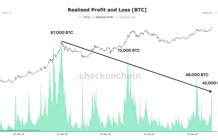 Bitcoin cerca de los 100.000 dólares: la batalla entre oferta y demanda continúa