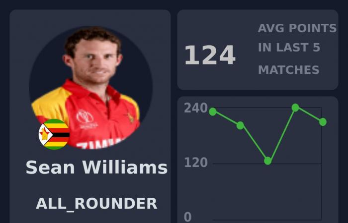 Vista previa de Fantasy: Zimbabwe vs Pakistán, 1er ODI, Bulawayo | Gira de Pakistán por Zimbabwe, 2024