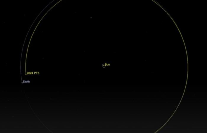 Asteroide cerca de la Tierra: una “mini luna” se acercará en 2025