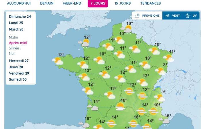 sol, lluvia, subida de temperaturas… ¿Qué tiempo hará esta semana?