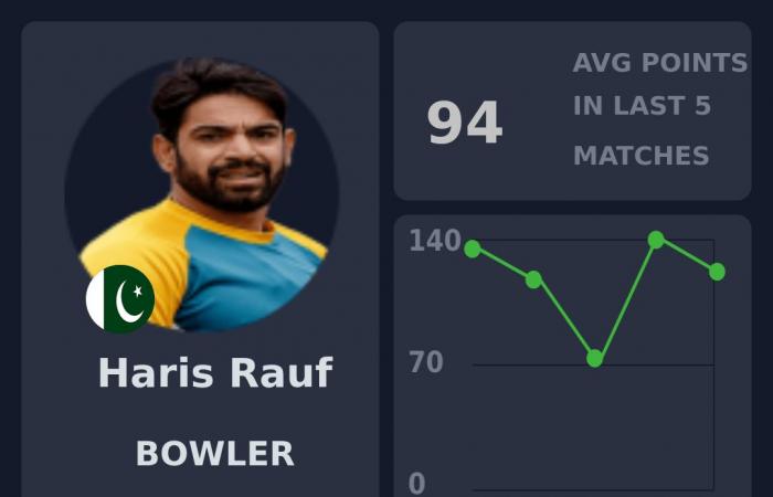 Vista previa de Fantasy: Zimbabwe vs Pakistán, 1er ODI, Bulawayo | Gira de Pakistán por Zimbabwe, 2024