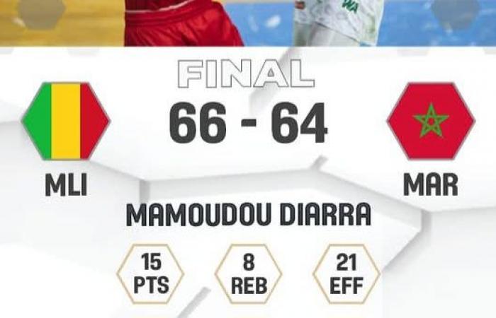 Ventana 2 – Afrobasket 2025 (Q): resultados completos de los partidos del Dakar