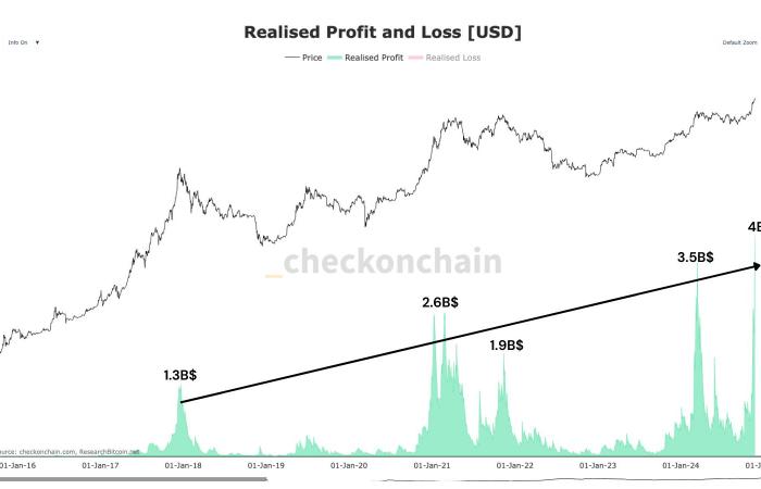 Bitcoin cerca de los 100.000 dólares: la batalla entre oferta y demanda continúa